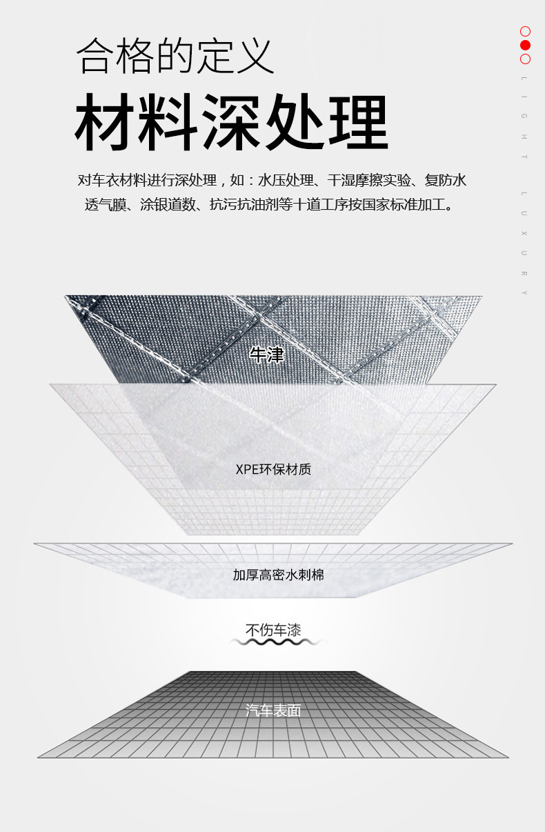 Car Cover All Weather Waterproof Sun UV Protection