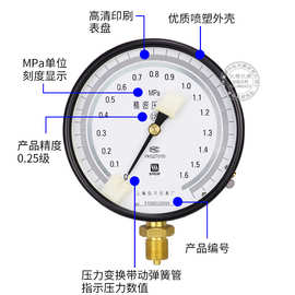 上海仪川精密压力表YB-150A、YB-150B高精度真空表0.4级 0.25级