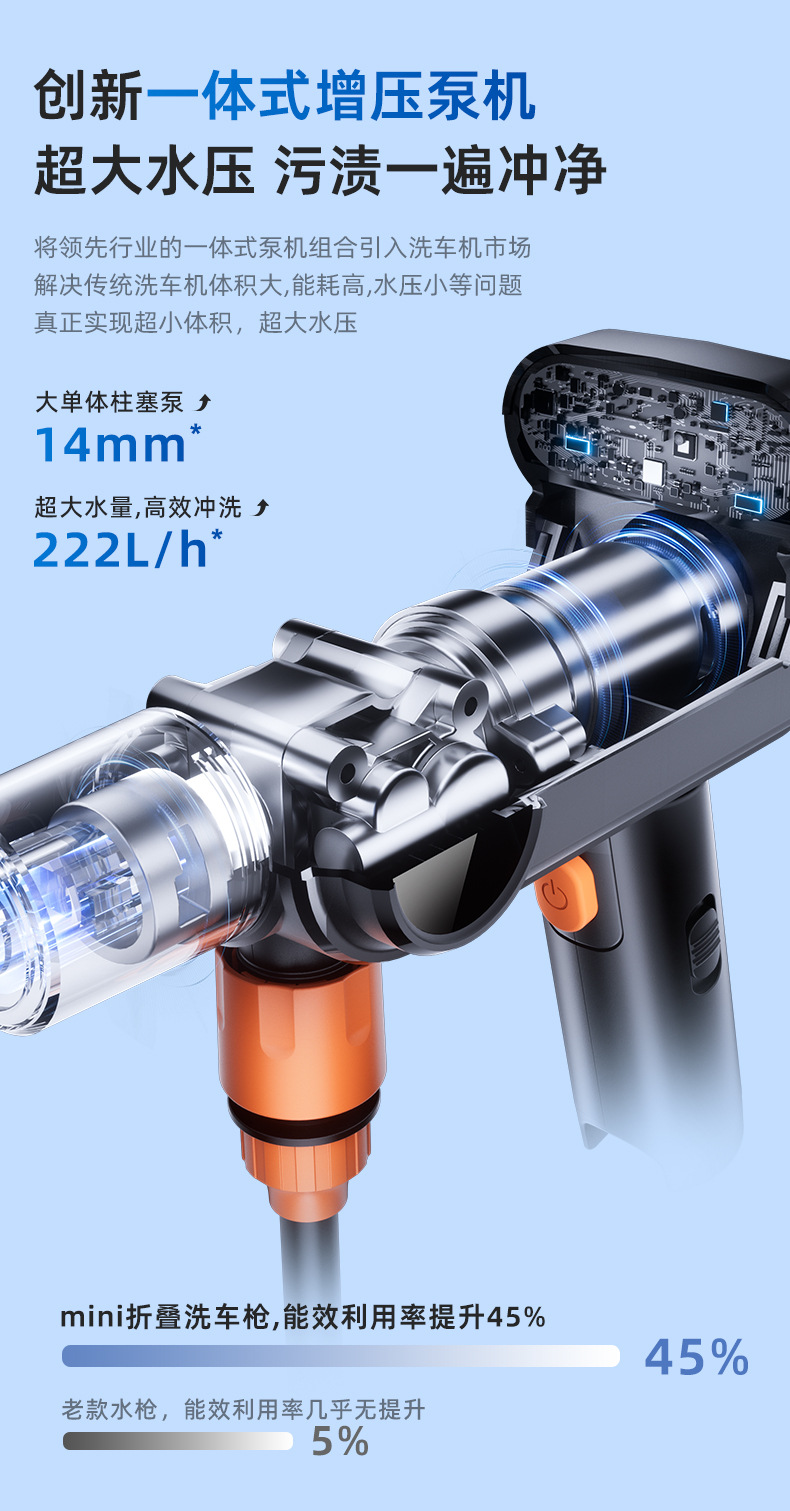 Car Wireless Car Wash High-Pressure Water Gun Household Electric Lithium Battery Cleaning Machine Artifact Supercharged Powerful Car Wash Gun