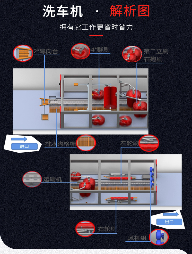 Customized 24-Hour Self-Service Car Washing Equipment, Scan Code Payment Car Washing Artifact, High-Pressure Fan, Self-Service Car Washing Machine