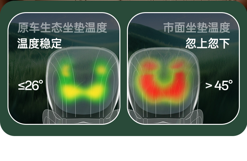 Suitable for LeDao L80 full-cover seat cushion, universal for all seasons, slim waist seat cover, car interior accessories