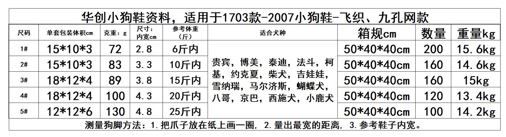 小狗鞋箱规参数