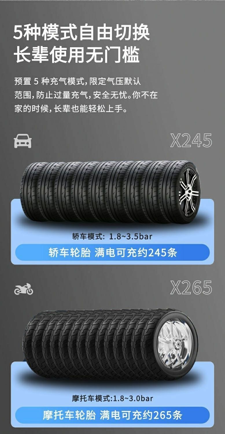 Car Air Pump Dual-Cylinder High-Power 12V for Car Use and 220V for Home Use, Portable Tire Inflator