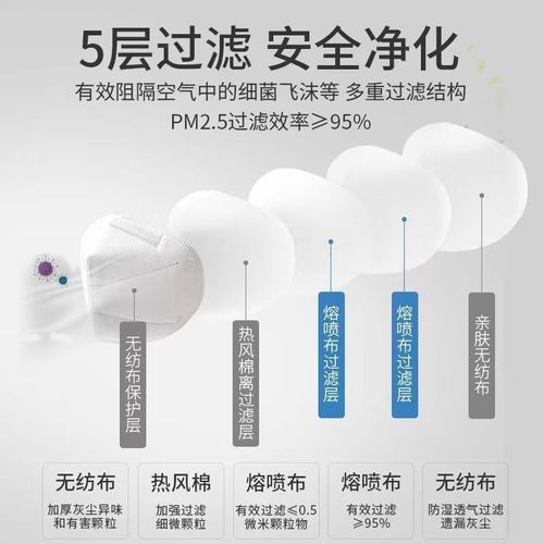 KN95 dust-proof, droplet-proof, dust particle-proof, labor insurance, industrial one-time anti-virus