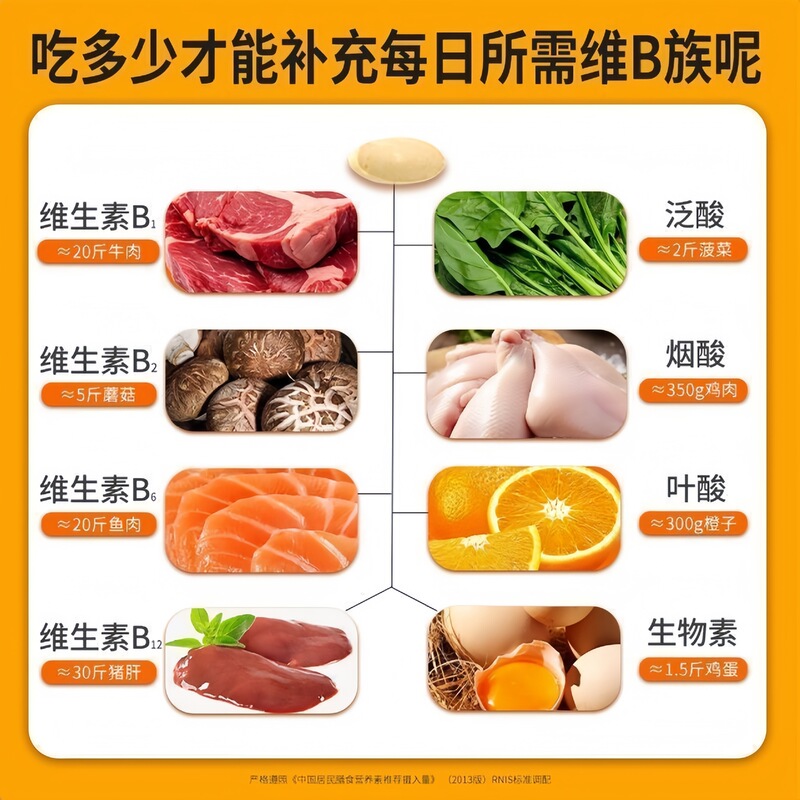 仁.和多种维生素B族片水飞蓟籽油谷胱甘肽b1b2b6b12复合维生素B|undefined