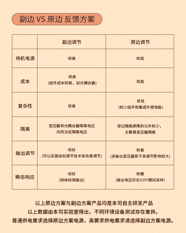 12V2A电源适配器中规详情页_09