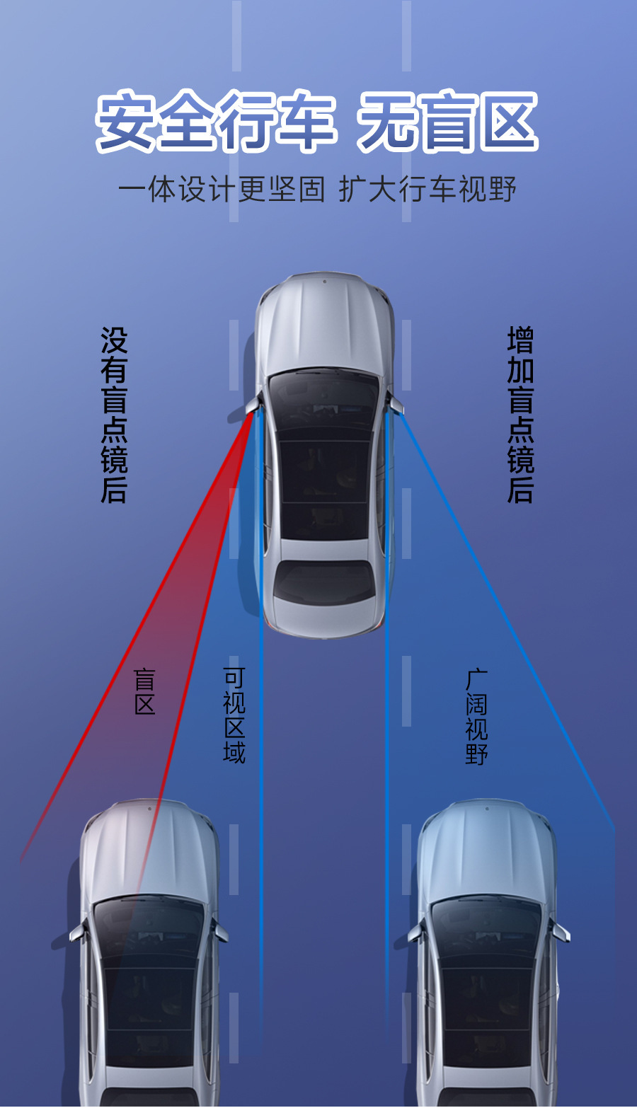 New Car Rearview Mirror Carbon Fiber Rain-Proof Visor Small Round Mirror Integrated Reflector Blind Spot Mirror Reversing Mirror Rain-Proof Gadget