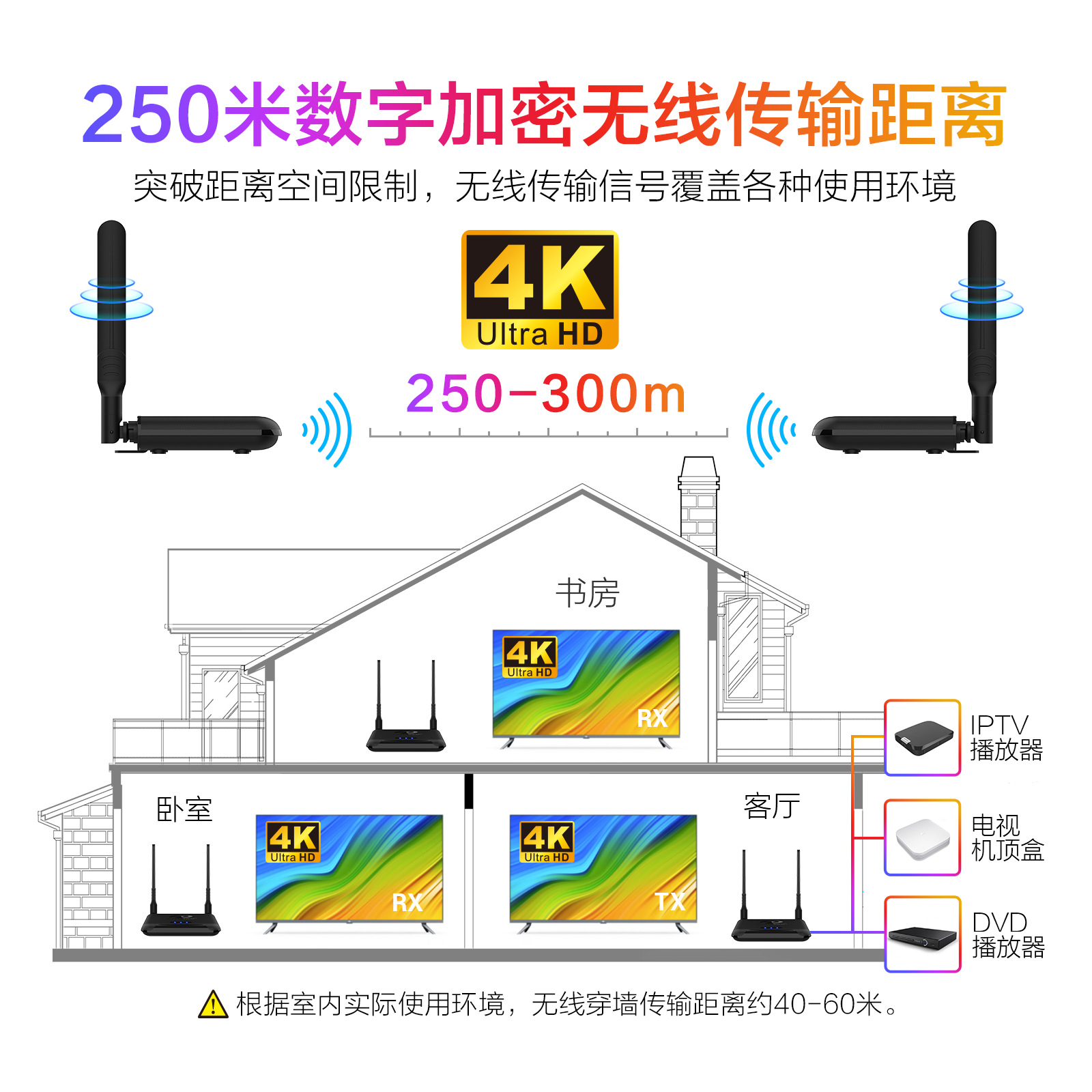 BIN-950-CN05-1600R-Wireless HD