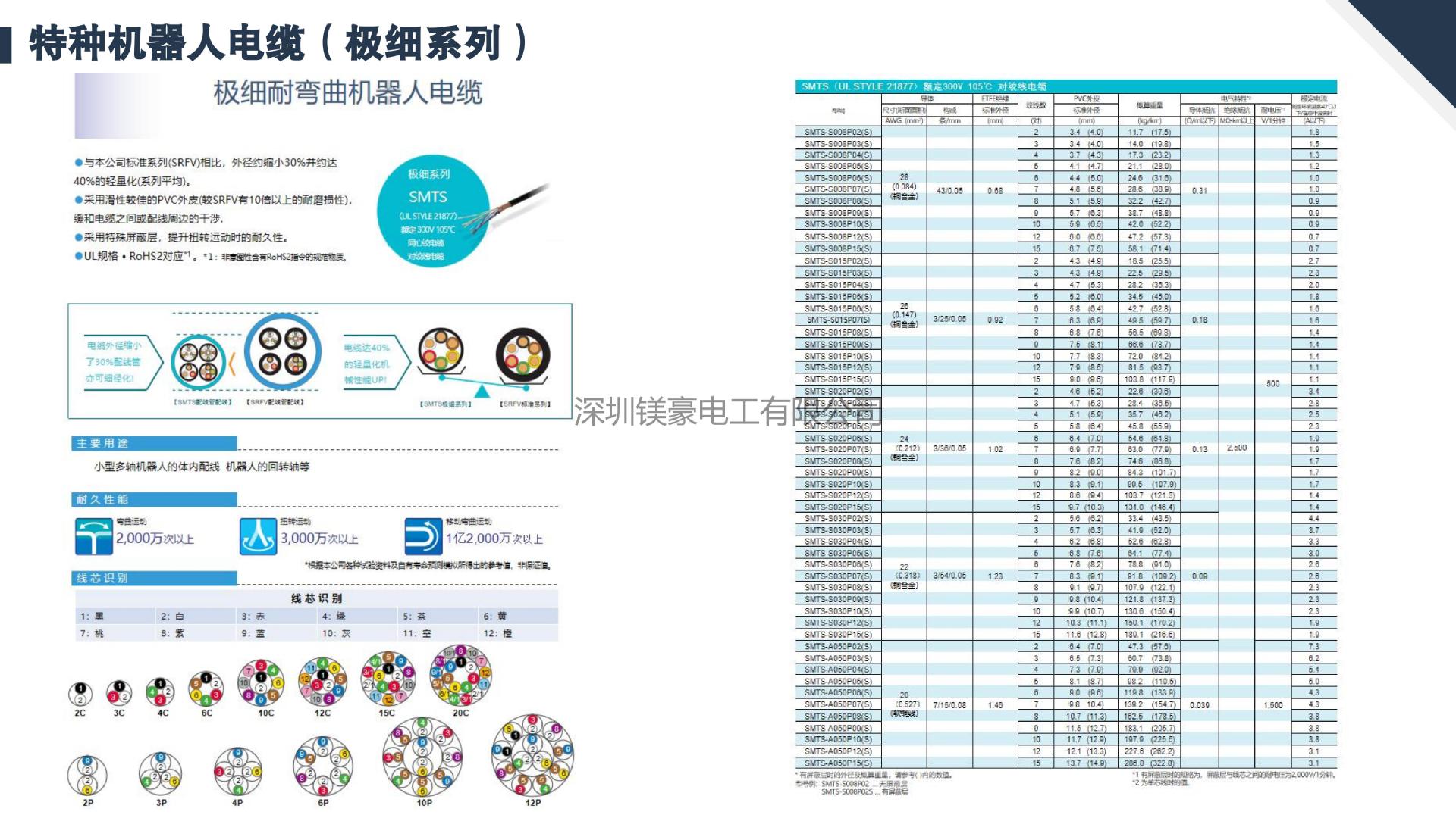 机器人电缆产品目录2025_07