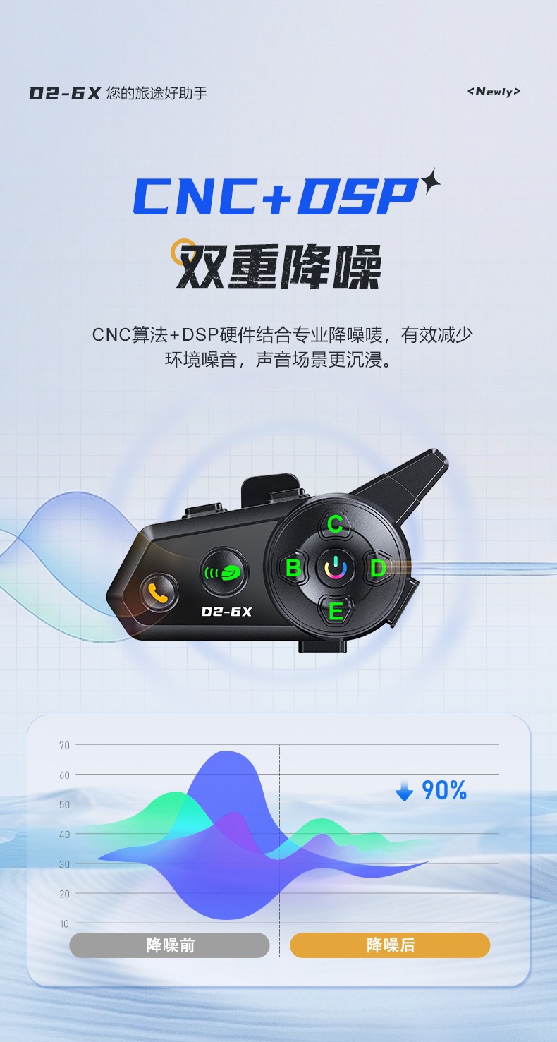 D26X helmet Bluetooth headset intercom headset 1-to-5 waterproof music sharing mixing helmet headset source factory
