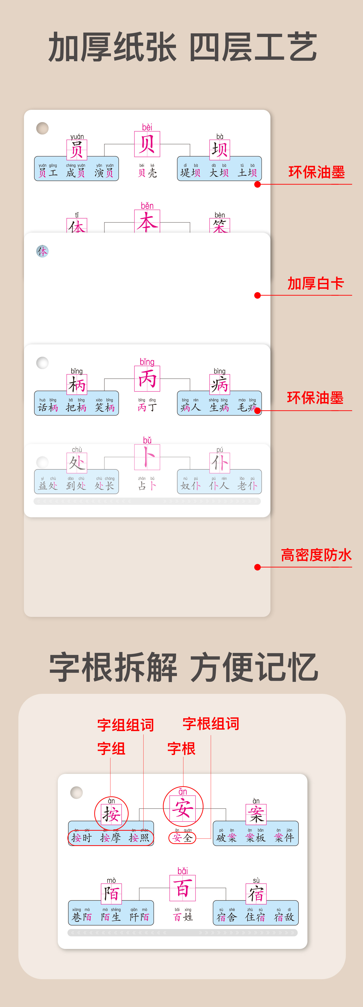 小学生语文认识汉字偏旁部首思维导图快速记汉字识字卡片-阿里巴巴
