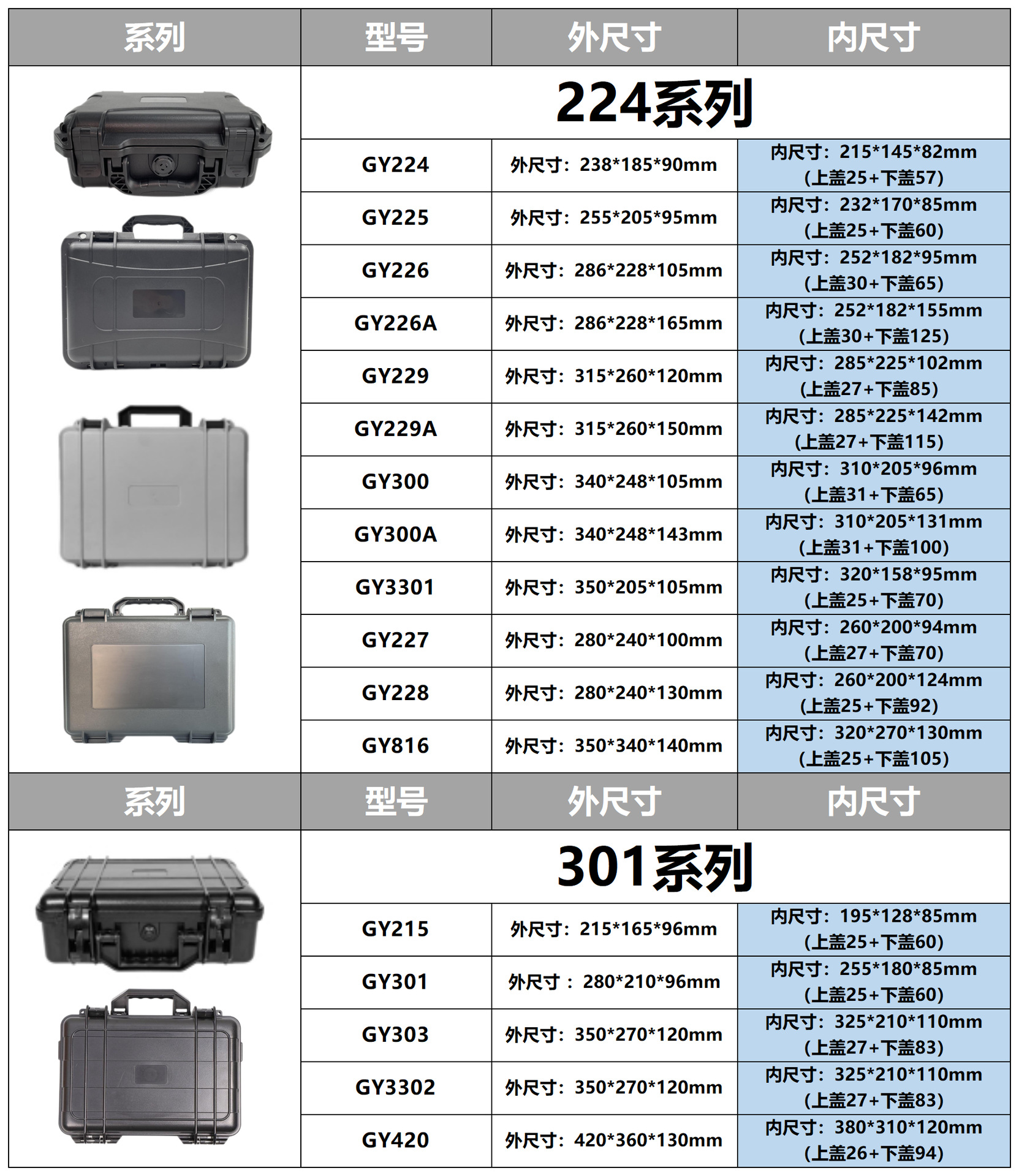 大黄蜂安全防护箱部分规格表_Sheet3(1)