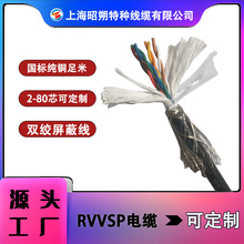 RVVSP�p�g������| 4 6 8о0.2 0.30.75ƽ�����Կ��ɔ_,���Sֱ�N