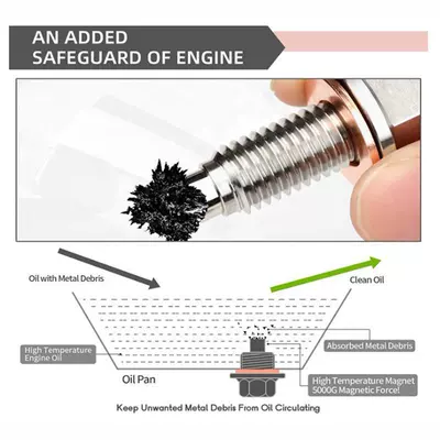Oil Drain Plug – Honda Digər kuzov və aksesuarlar