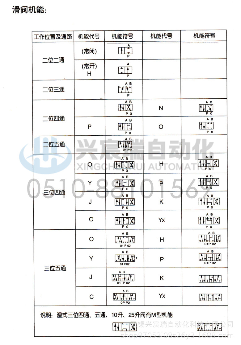 电磁换向阀 2.jpg