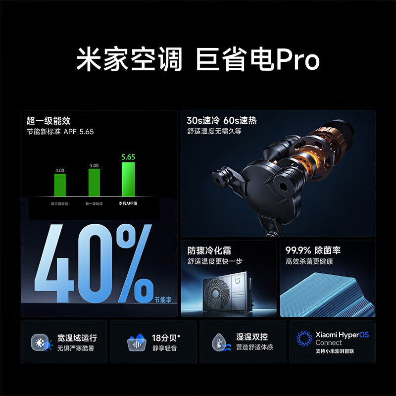 小.米1.5匹巨省电pro 变频冷暖智能自清洁 巨省电pro 一级能效|undefined