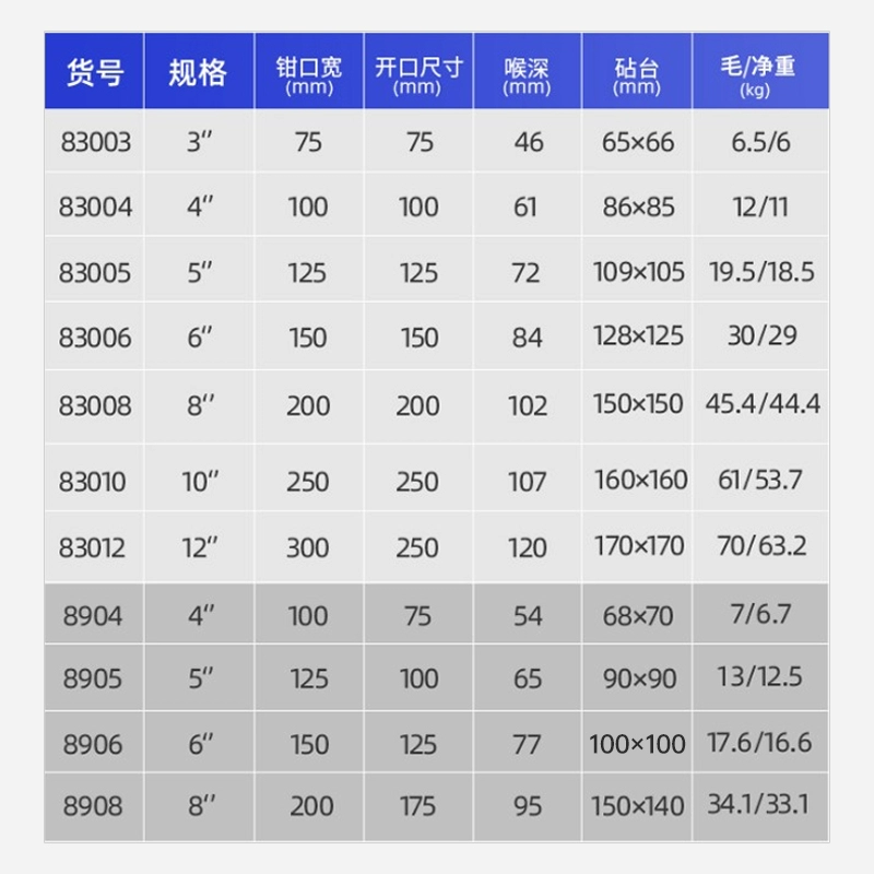 Настольные плоскогубцы промышленного класса многофункциональный тяжелый тиски утяжеленный стол плоскогубцы 6 дюймов 10 дюймов