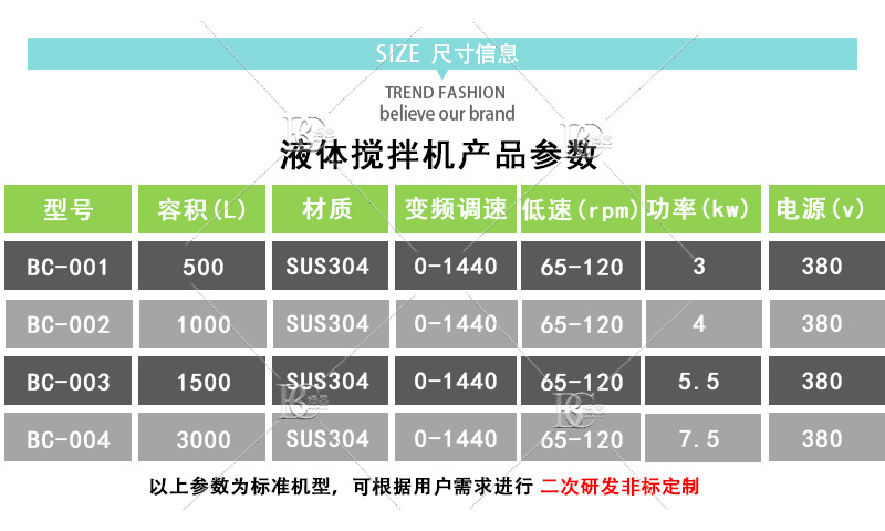 4参数