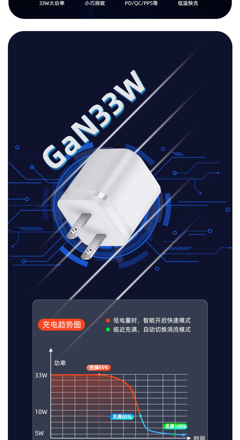 GaN 33W şarj cihazı ETL sertifikalı Samsung S20 S21 S22 S23 Apple 15 şarj cihazı A+C hızlı şarj için uygun