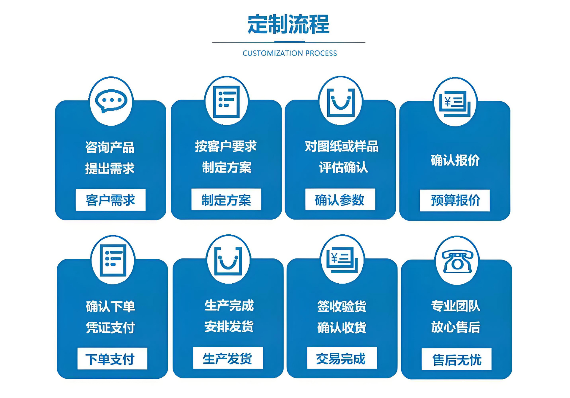 定制流程.png