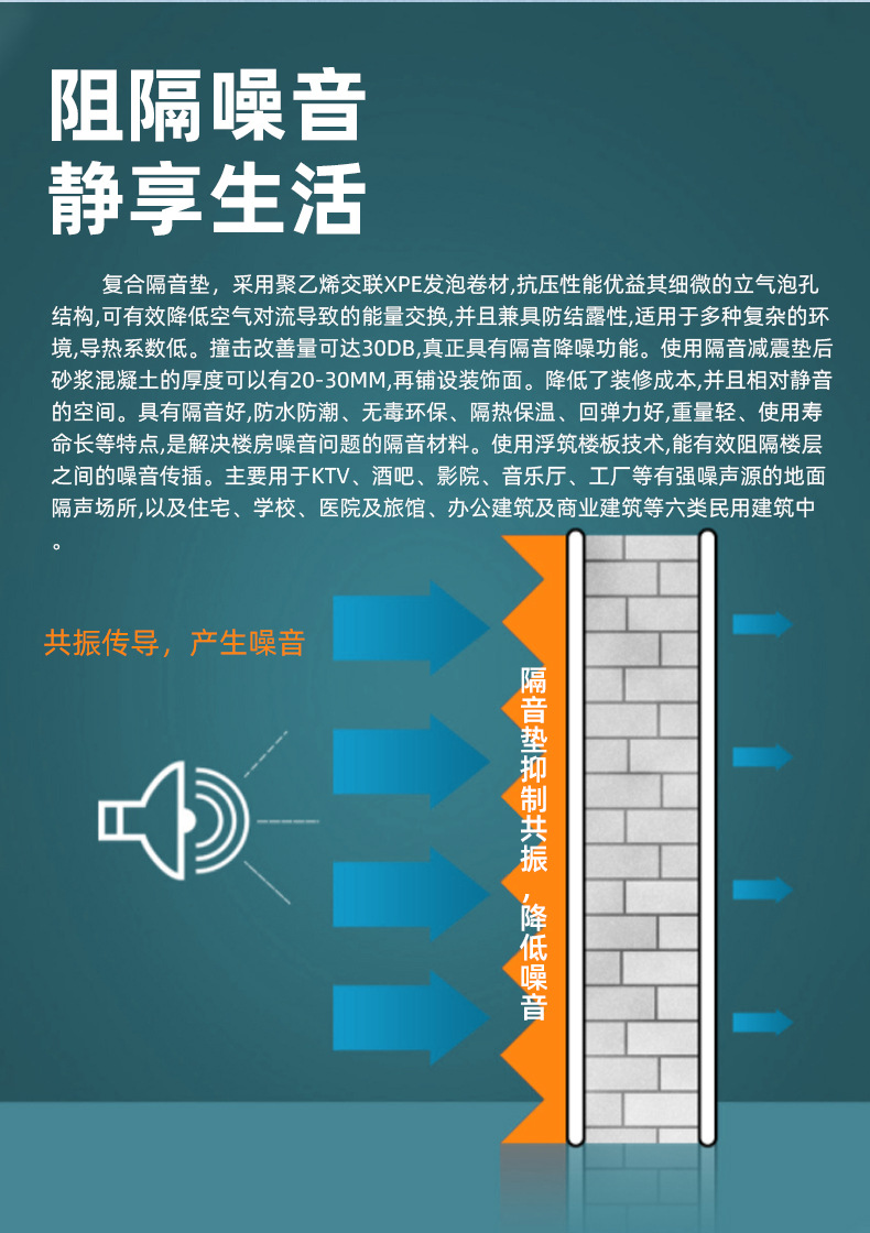 Composite shock absorption and sound insulation pad XPE polyethylene composite sound insulation shock absorption pad nano silica shock absorption pad