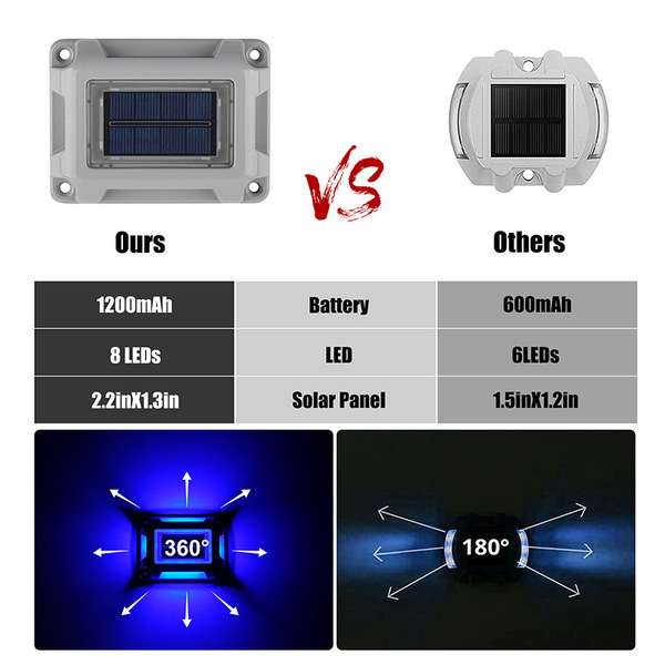 LED lamp for cemetery