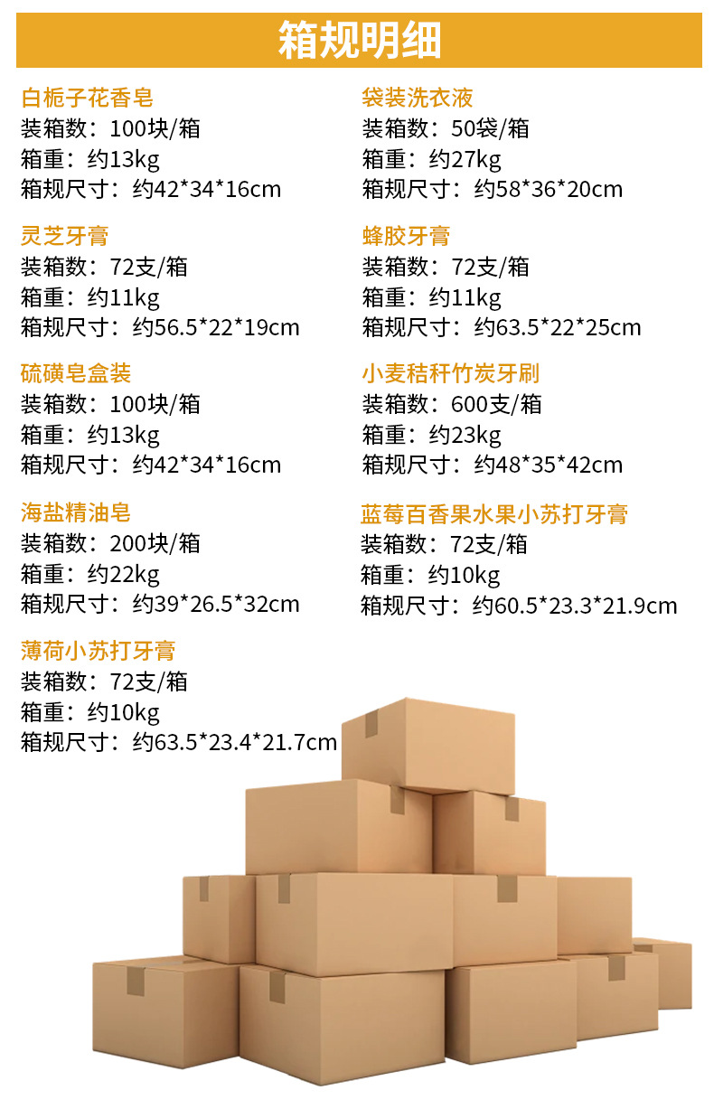 箱规参数(1)
