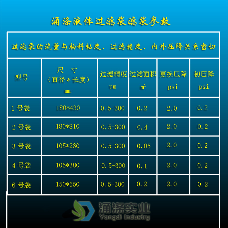 涌涤过滤袋参数7