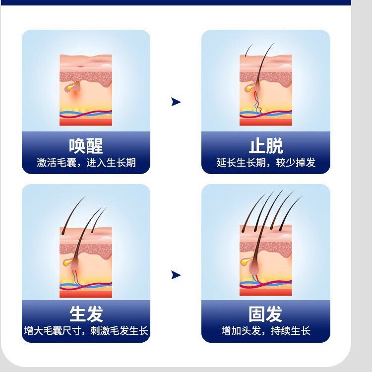 48颗LED红蓝光养发护发帽红光红蓝光护发密发仪|undefined