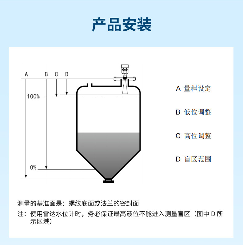 雷达液位计-2023.3.6_21.jpg
