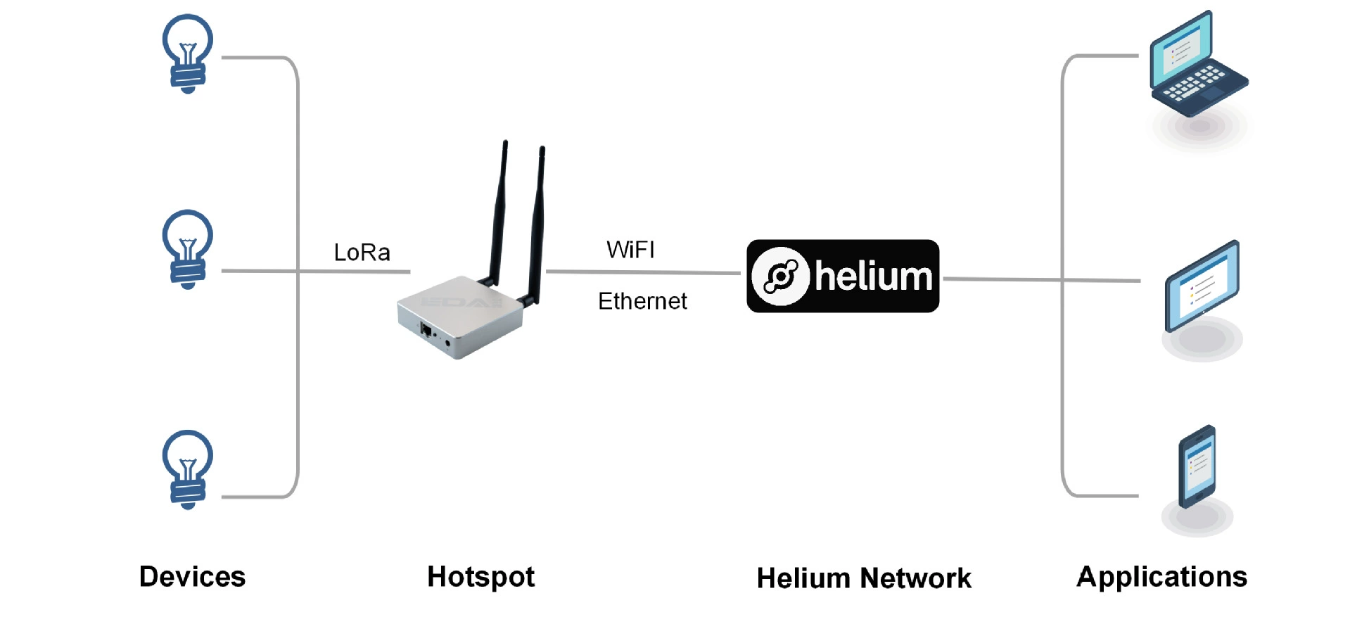 ED A HNT Wellt Ed-IothotSpot-Pi4 HNT Helium HELTEC