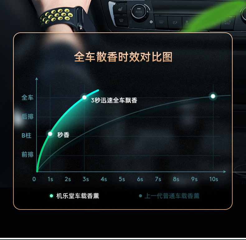 Car perfume men's and women's car aromatherapy decoration high-end long-lasting light fragrance car decoration deodorant perfume seat