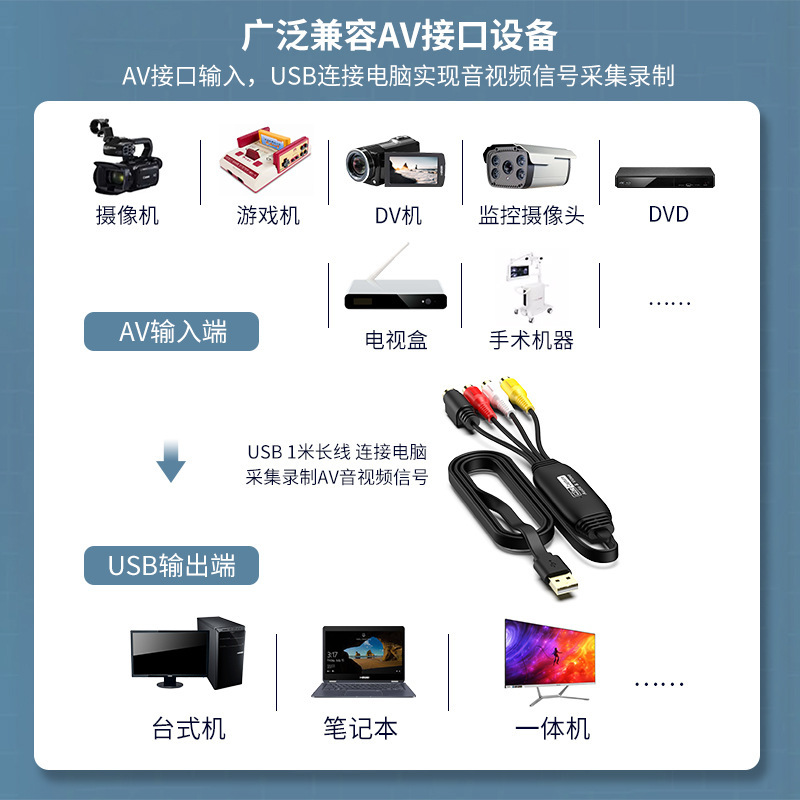 CVBS转USB采集卡S-Video+AV信号捕捉视频监控数据录制采集线1080P|undefined