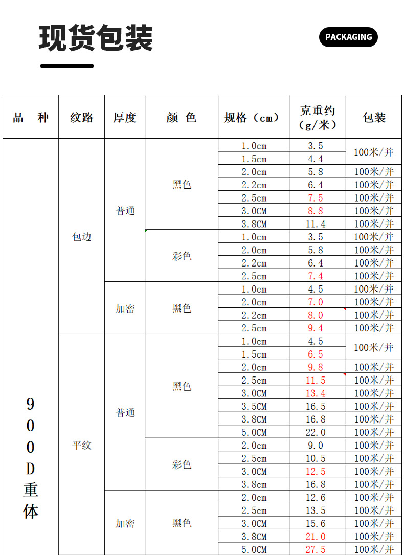详情图