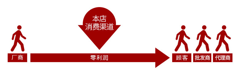 O1CN012FqIPY1ugjbnvekuw_!!2211