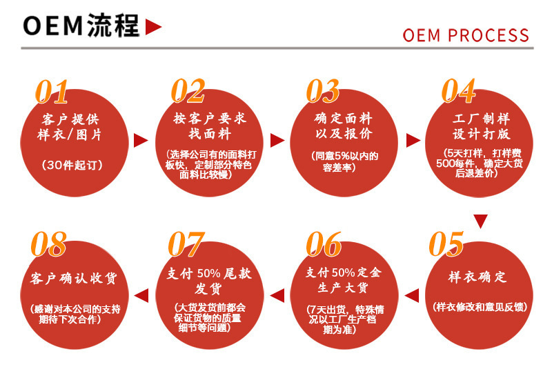 定制流程