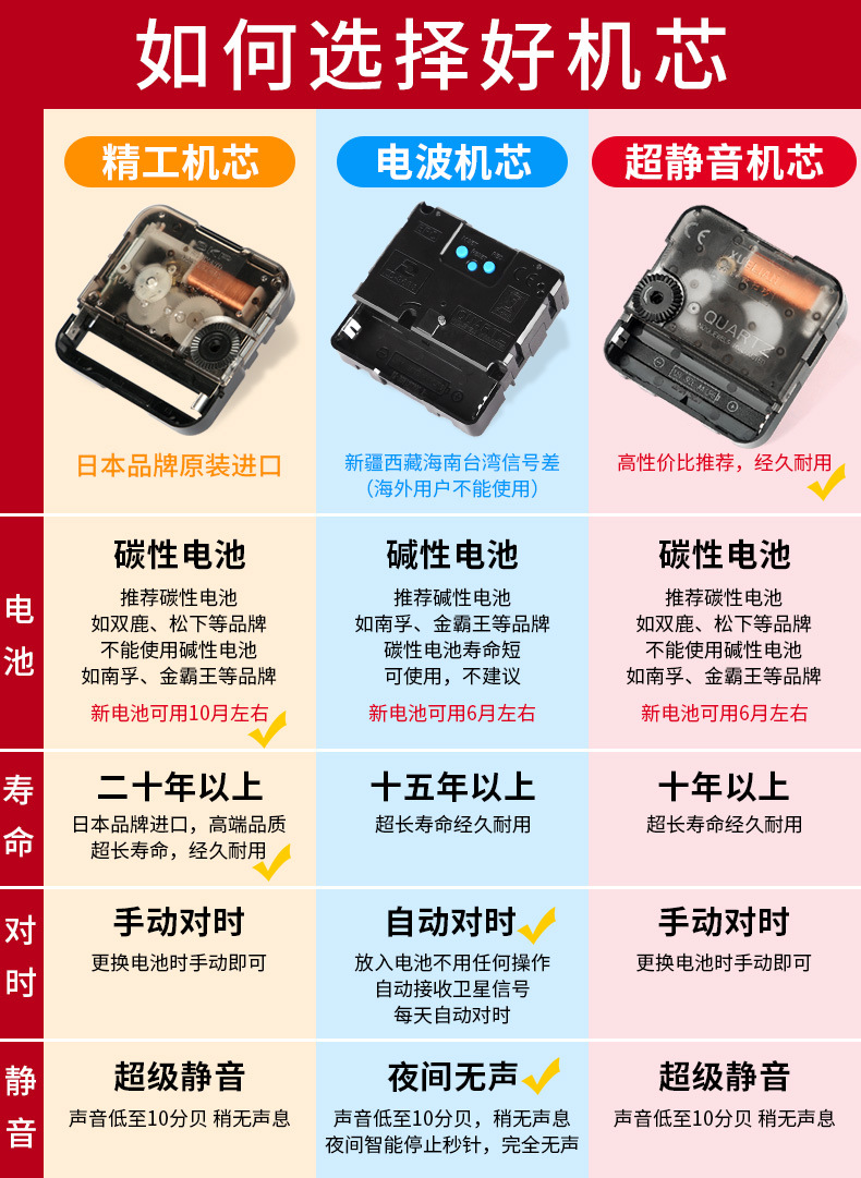 阿里巴巴机芯选择