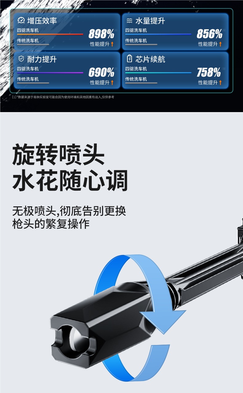 Cordless Car Washer High-Pressure Water Gun for Home Use Powerful Floor Cleaning New Model with Booster Electric Water Gun Lithium Battery Tool