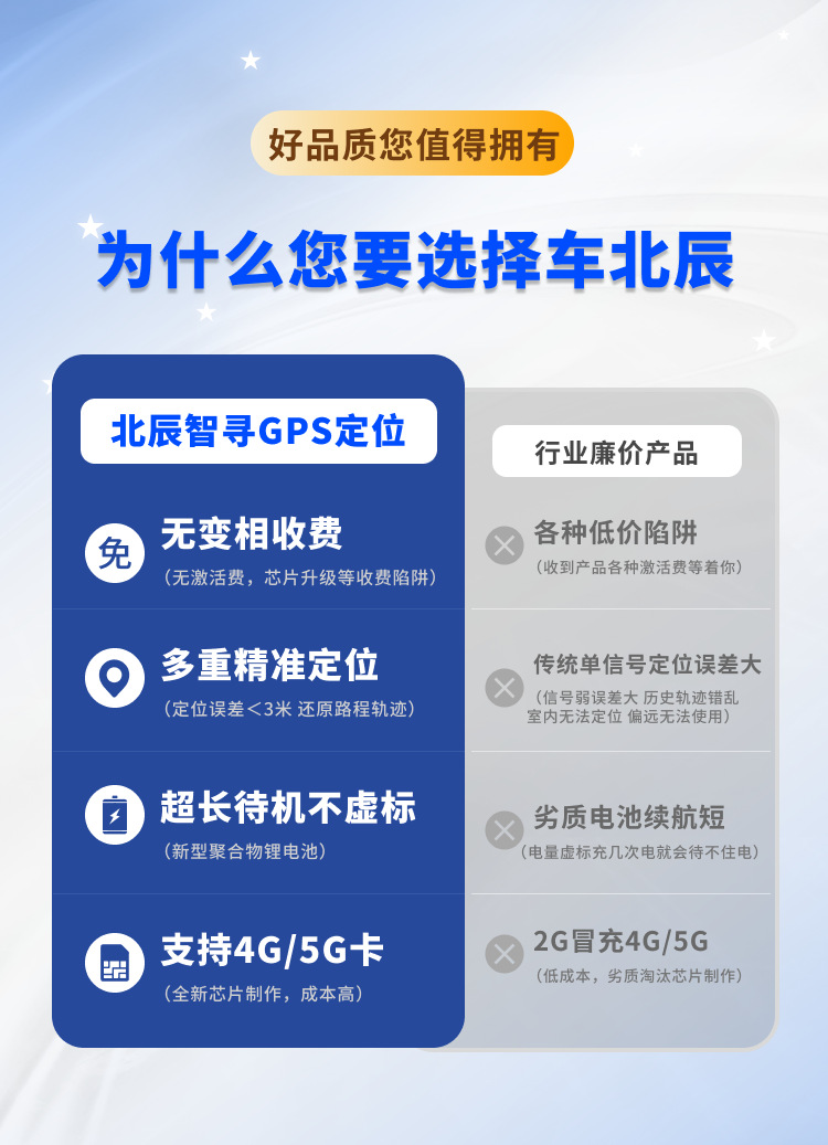 Beichen Zhixun Gps Beidou Positioning Vehicle Anti-Theft Tracker Strong Magnetic Fleet Management Window-Breaking Device