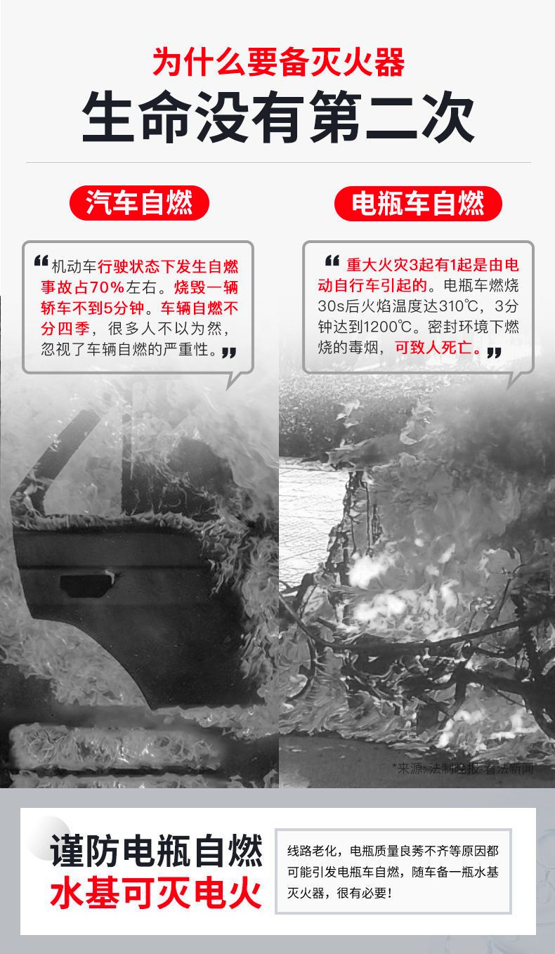 21B Vehicle-Mounted Fire Extinguisher Small Portable Fire Equipment Water-Based Vehicle-Mounted Fire Extinguisher Emergency Supplies Gifts