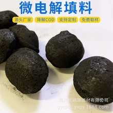 ��ѭ�hˮ�^�V��΢늽��F̼���� ұ���ؽ�����ˮ̎�����F̼����