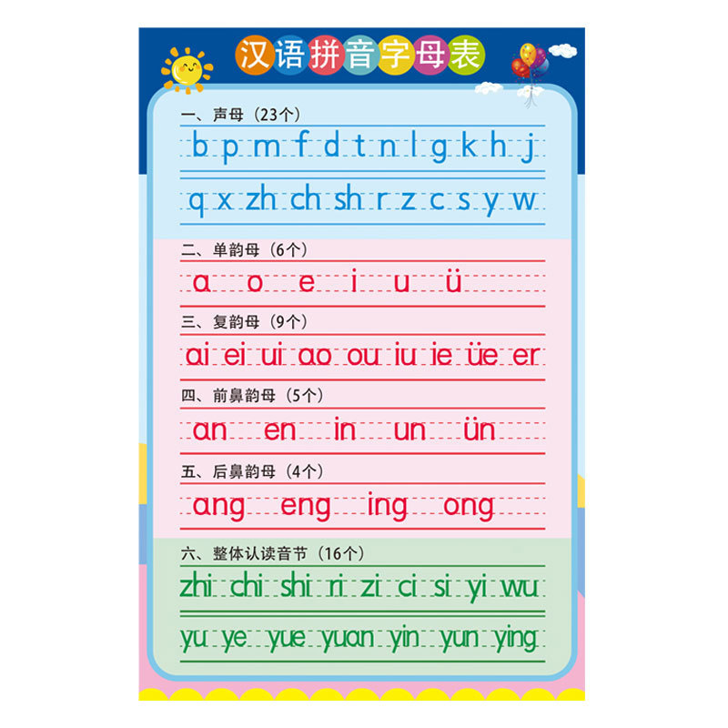 Chinese Pinyin Alphabet Wall Sticker Mother Vowel Wall Chart Primary School First Grade Spelling Training Full Table Learning Artifact