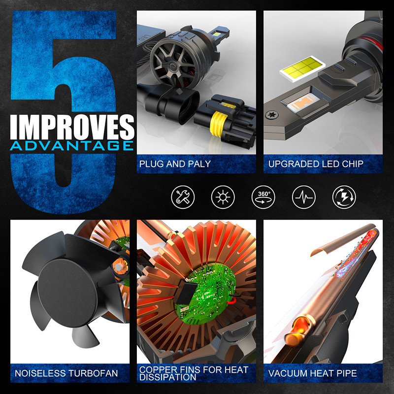 Venta caliente V25 decodificación súper LED delantero del automóvil H1, H7, H11, 9006, 9012.