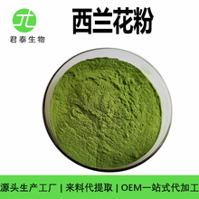 ���m���� ʳƷԭ�� ���ܝ�s�� �������m���� �߲˷����m����ȡ��