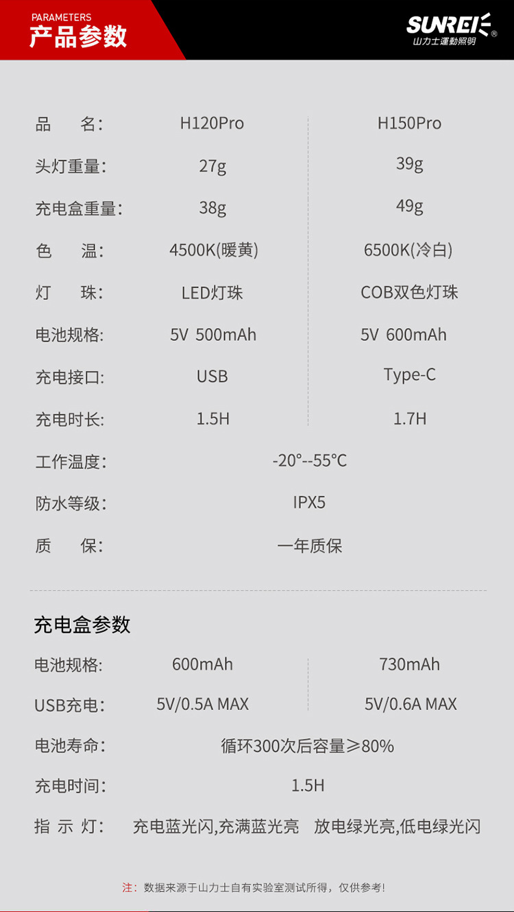 山力士感应夹帽灯 钓鱼头灯帽夹灯强光超亮超轻小号夜