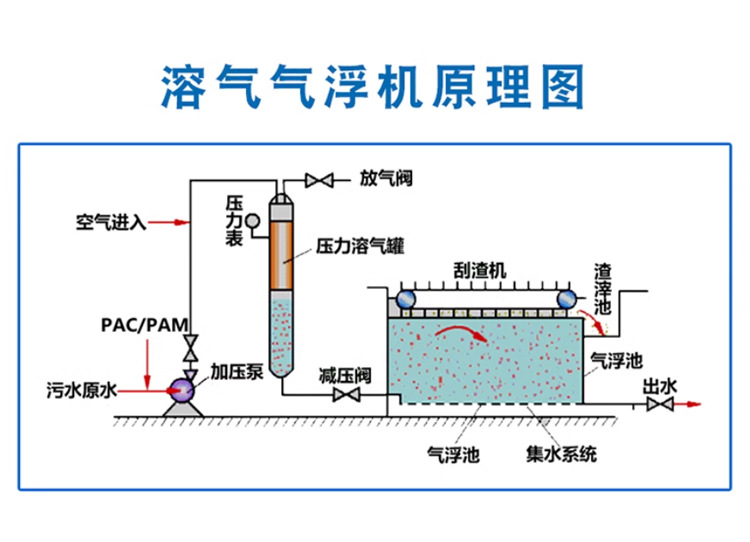 气浮机详情页_04