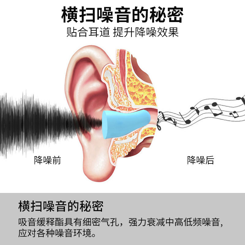超防音耳栓、騒音防止睡眠アーティファクト、学生寮ミュート専用超強力ノイズリダクション耳栓|undefined