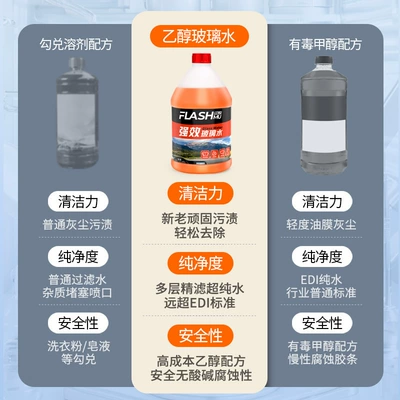 Film Remover, Glass agent