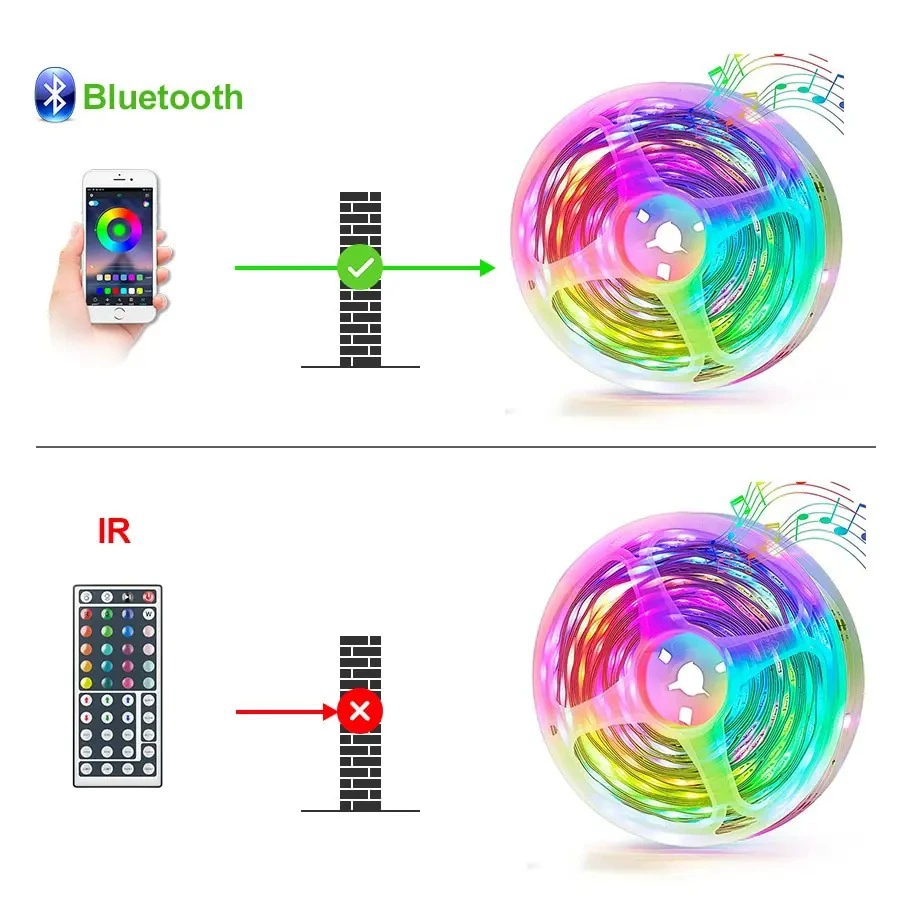 Светодиодная лента, 5 В, RGB 5050, 12 светодиодов/м, пульт BT или ИК, длина 1–30 м