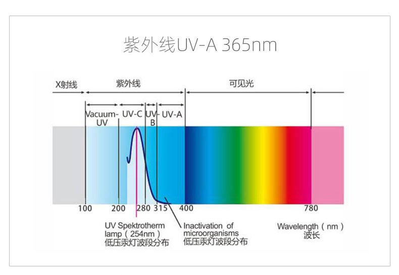 E-commerce live broadcast UV light for jade identification, tobacco and alcohol inspection, money detection, 65nm jade flashlight, strong ultraviolet light